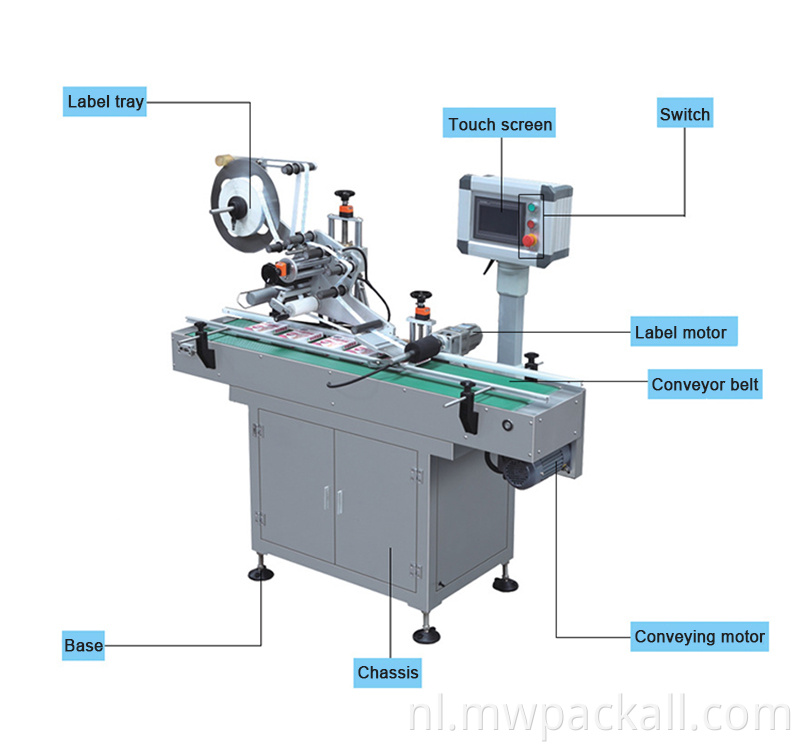 Automatisch plastic flacon platte ampul pot glazen ronde fles etiketteringsmachine